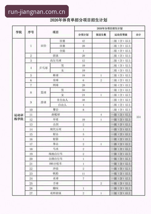5个必须知道的更新：江南体育中国版2026最新版本操作指南