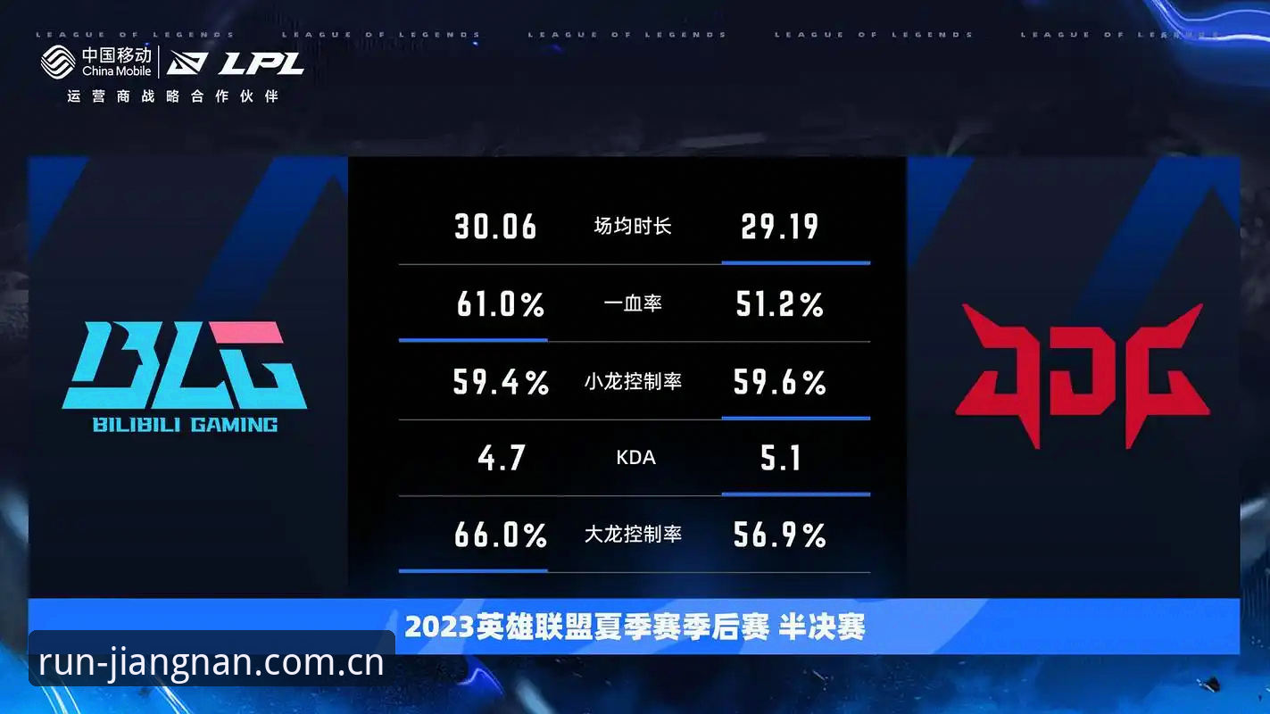 官网看数据 vs 自己瞎琢磨：江南体育赛事数据的差距有多大？